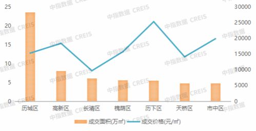 2021年1 11月济南房地产企业销售业绩top10