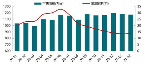 2021年1 2月北京房地产企业销售业绩排行榜