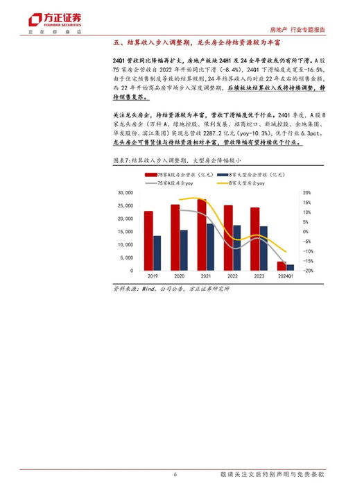 政策发力见效,静待盈利能力恢复 房地产行业2024年中报业绩前瞻