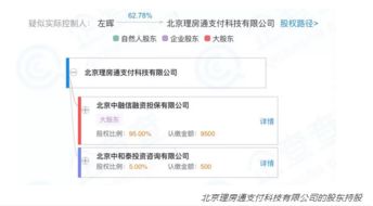 左晖 两个 丙方
