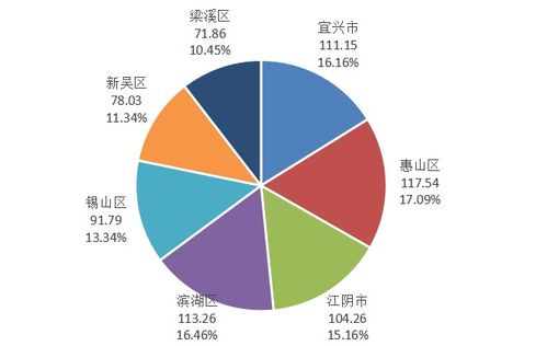2021年1 8月无锡房地产企业销售业绩top10