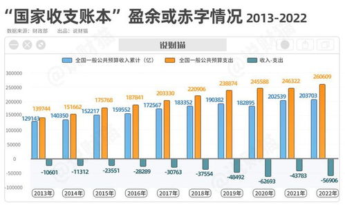 2022年全国各省 防疫账本 ,广东711亿 河南489亿 浙江435亿.