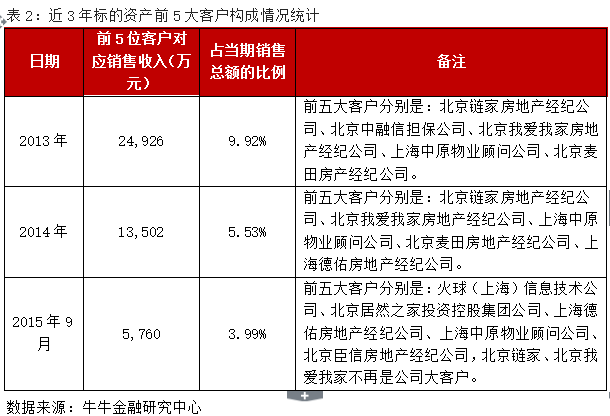 劣变资产回归 搜房五大业务162亿借壳万里股份