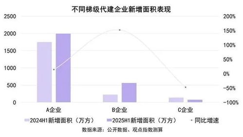 观点指数 2025中国房地产全产业链发展白皮书 无界共生