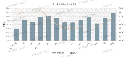 2021年1 10月天津房地产企业销售业绩top10