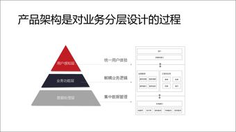 产品架构图到底是怎么 画 出来的