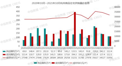 2021年1 10月杭州房地产企业销售业绩top20