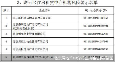 请谨慎选择 北京公布127家房屋中介机构风险警示名单