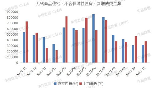 2021年1 11月无锡房地产企业销售业绩top10